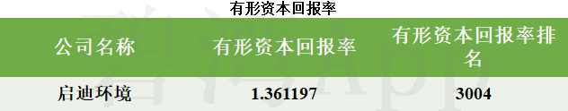 42名买家瓜分11.64%股权 启迪环境变更为无控股股东状态