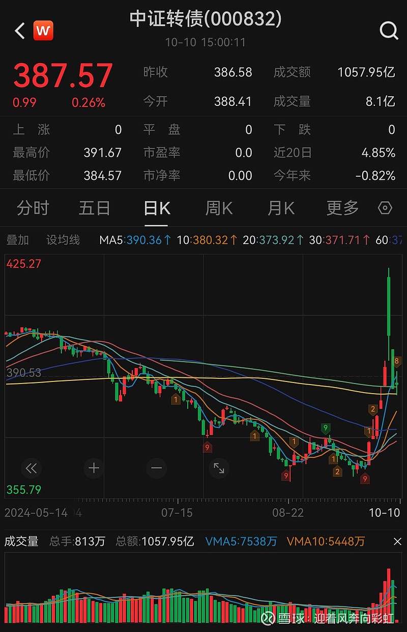 国债期货涨幅扩大 30年期主力合约涨0.95%