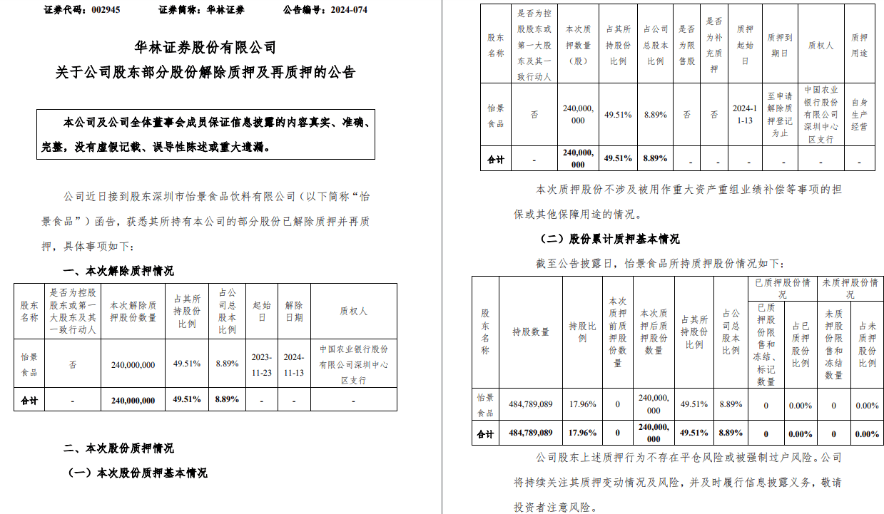 中国黄金(600916.SH)：中信证券投资拟减持不超1.00%股份