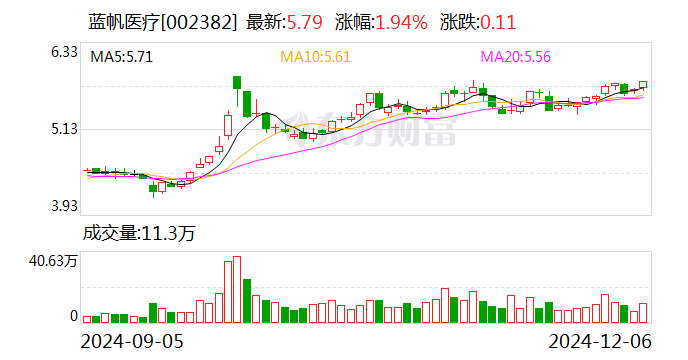 ST八菱：12月20日召开董事会会议