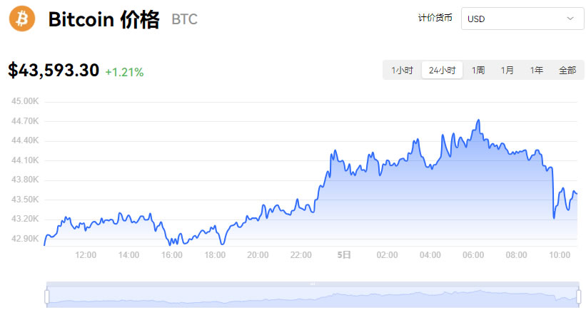 2024年12月20日最新蓖麻油价格行情走势查询