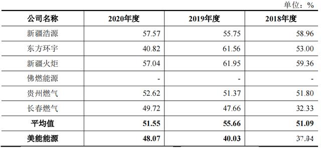 *ST工智(000584.SZ)：全资子公司拟向关联方转让参股公司40%股权
