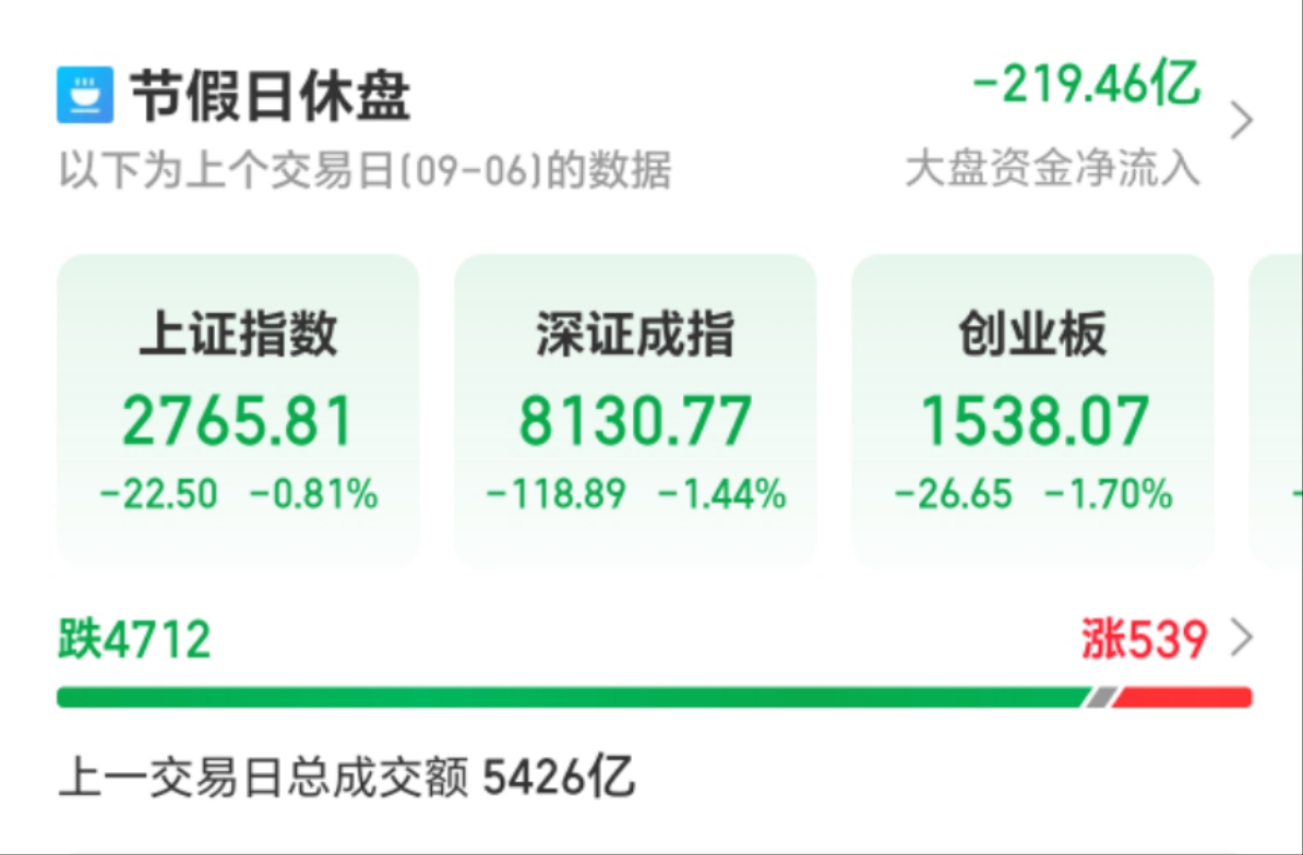 5只上证科创板50成份指数ETF成交放量，成交额环比均增加超亿元