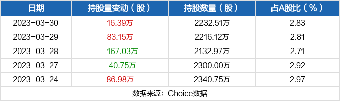 视觉中国振幅16.39%，深股通净买入3087.63万元