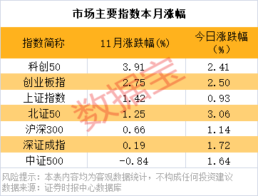 5只上证科创板50成份指数ETF成交放量，成交额环比均增加超亿元