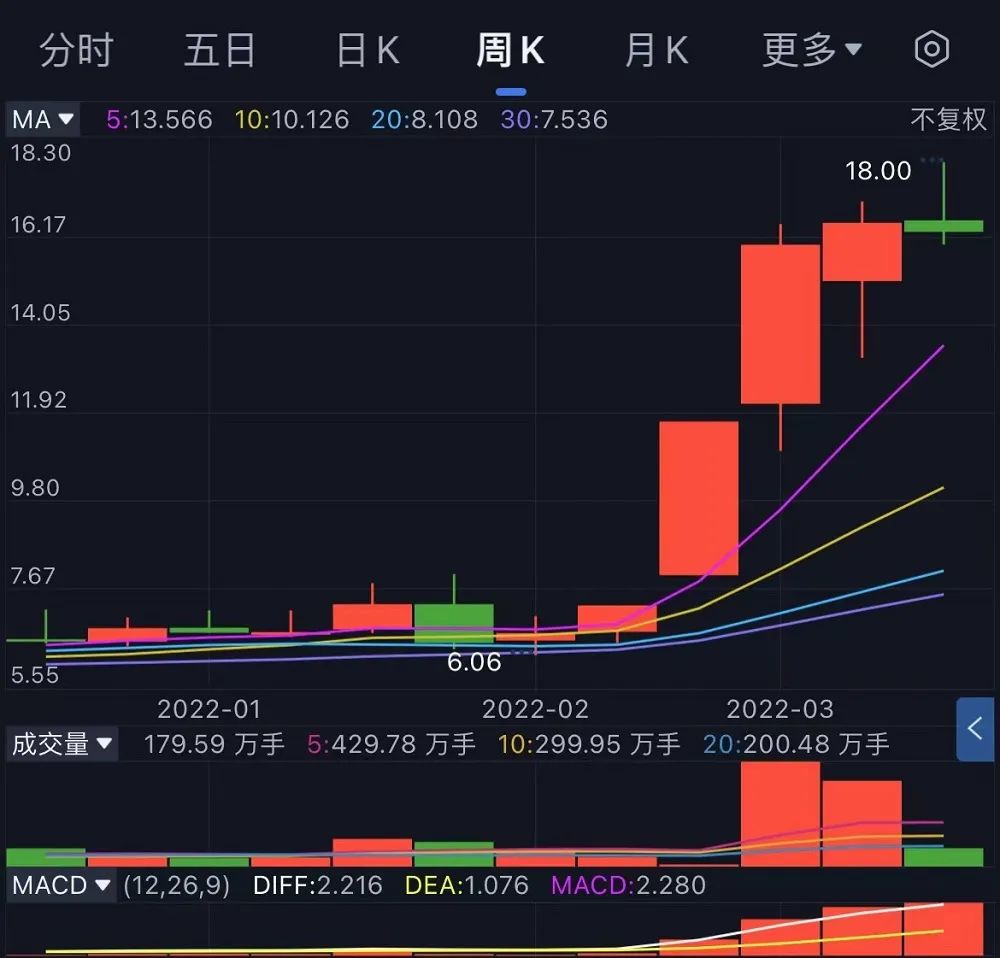 百元股数量达81只 ，较上一日增加3只