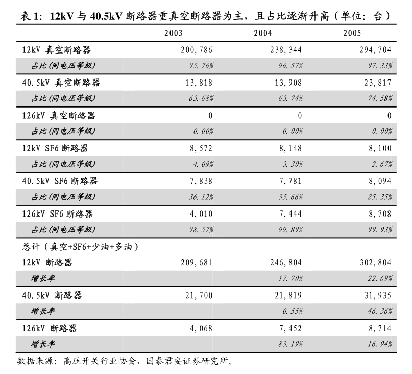 华曙高科：有关公司客户情况，请以公司披露的公告为准