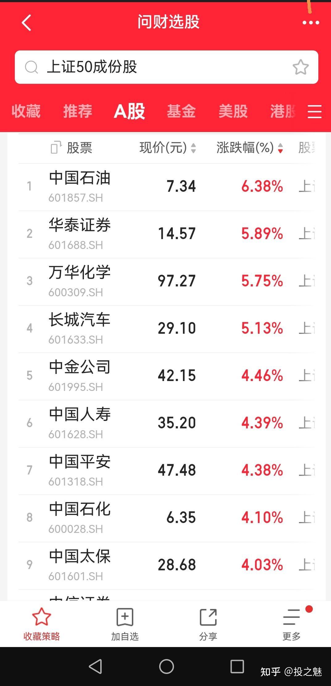 122只A股筹码大换手（12月20日）