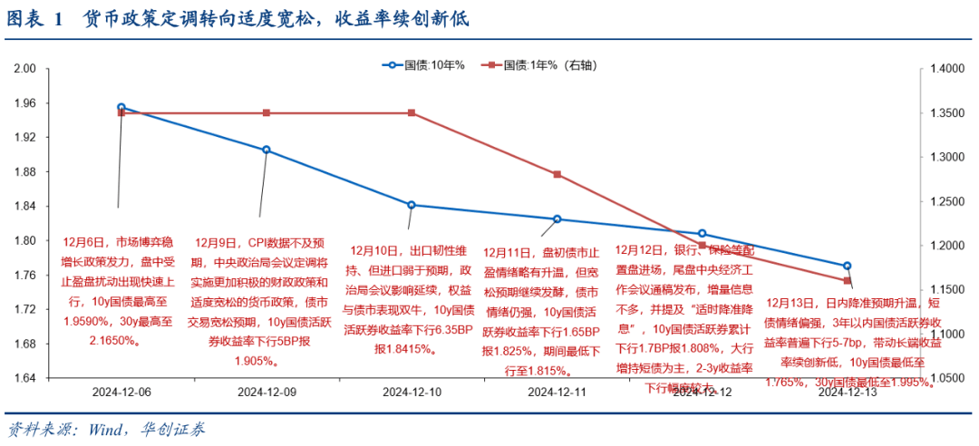 央行约谈 机构抢跑 债市下跌原因找到了