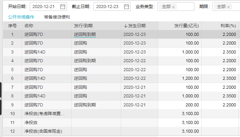 央行约谈 机构抢跑 债市下跌原因找到了