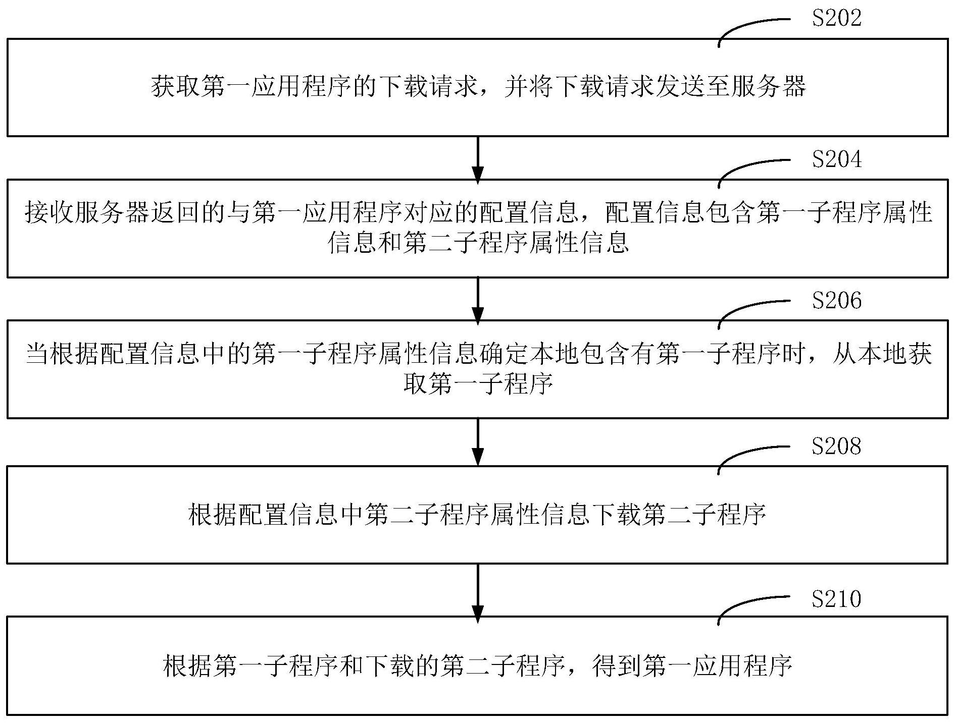 建设银行获得发明专利授权：“数据处理方法、装置和服务器”