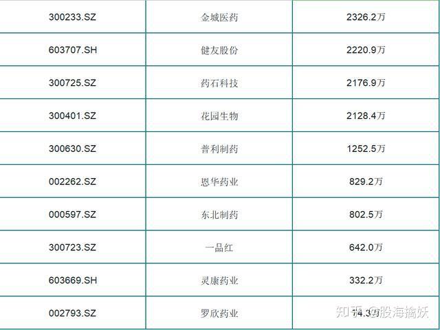 ERP概念涨2.82%，主力资金净流入这些股