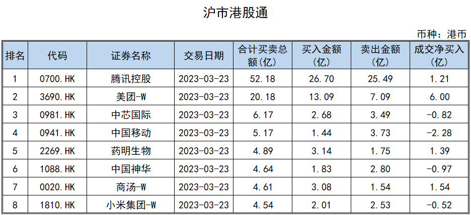 两市主力资金净流出48.08亿元，通信行业净流出居首