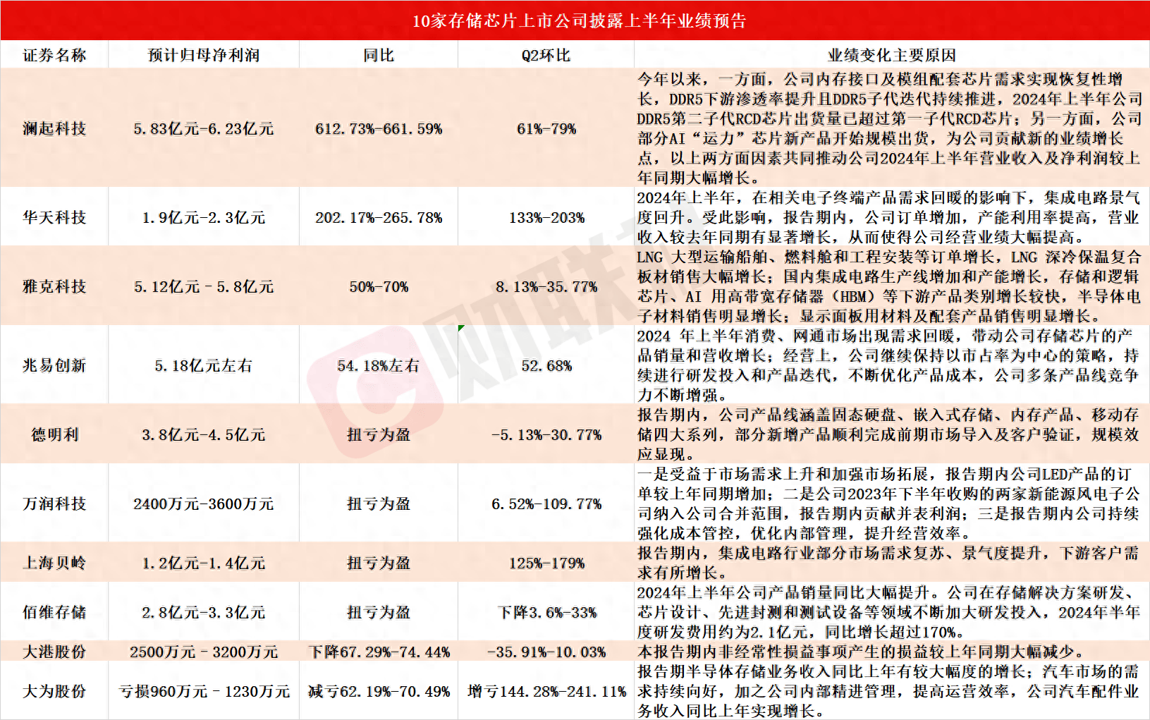 预增超100%！3家公司年报业绩有望大涨