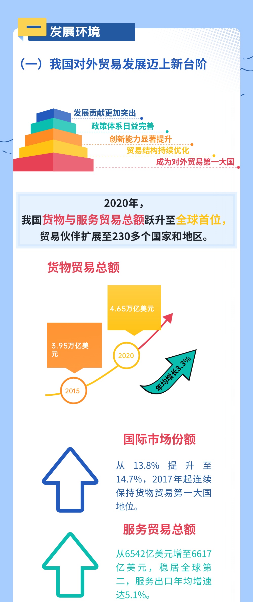商务部：1―11月我国电子商务持续健康发展