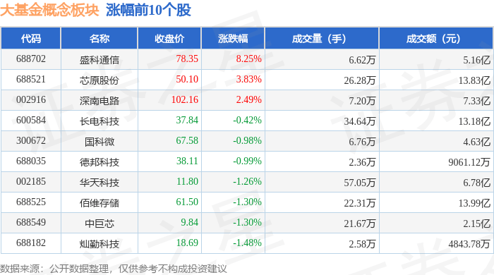 MCU芯片概念涨3.48%，主力资金净流入34股