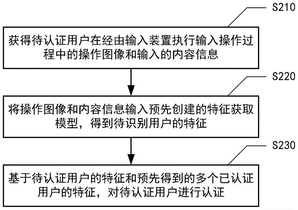 工商银行获得发明专利授权：“一种模型安全性的确定方法、装置和设备”
