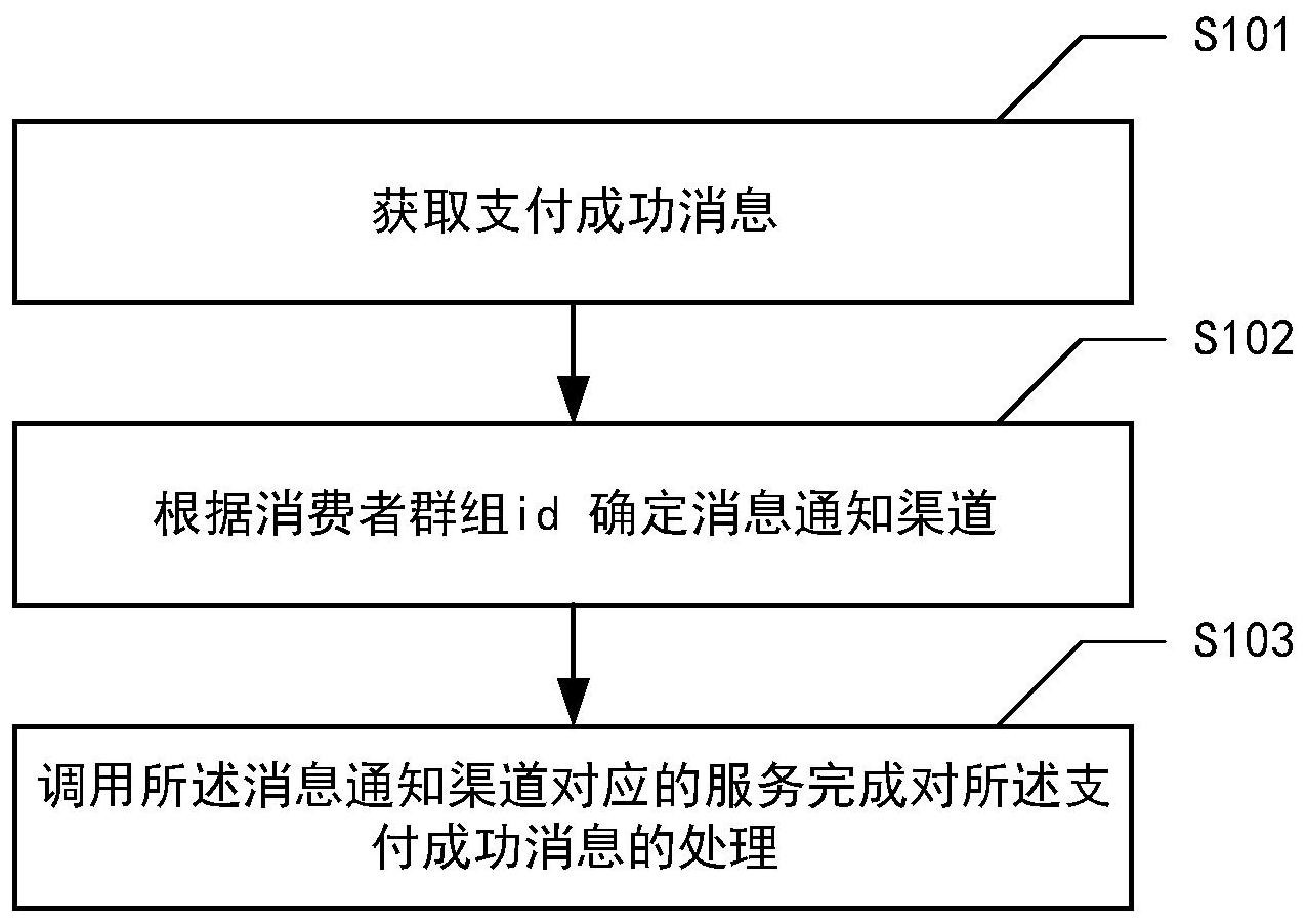 工商银行获得发明专利授权：“一种模型安全性的确定方法、装置和设备”