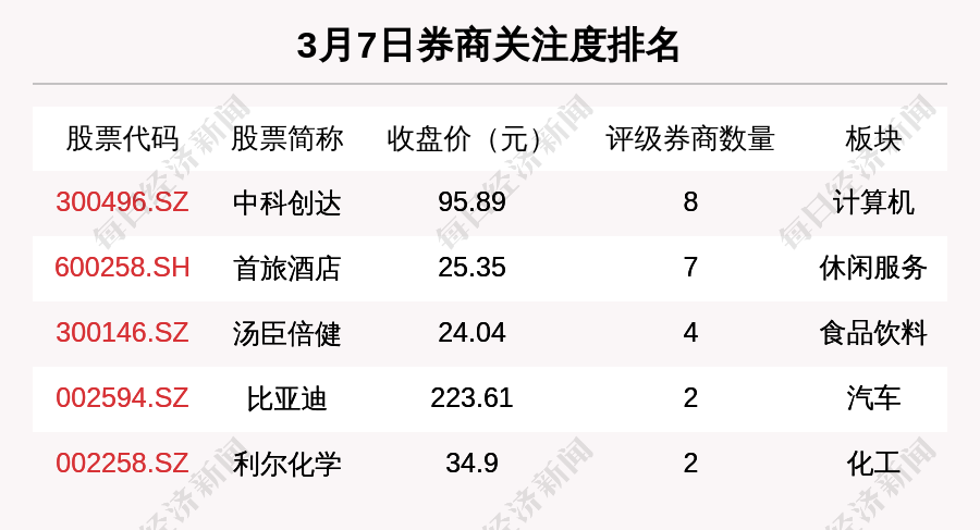 中科创达获得发明专利授权：“面向高度可调有向悬垂充电的效用优化方法”
