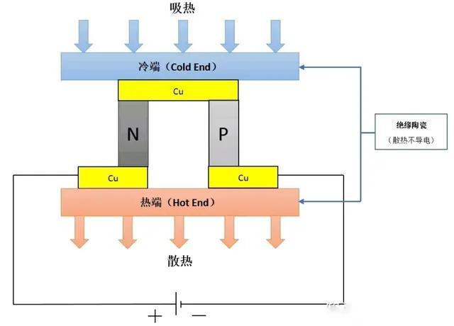 海尔智家获得实用新型专利授权：“半导体制冷片和半导体制冷组件”