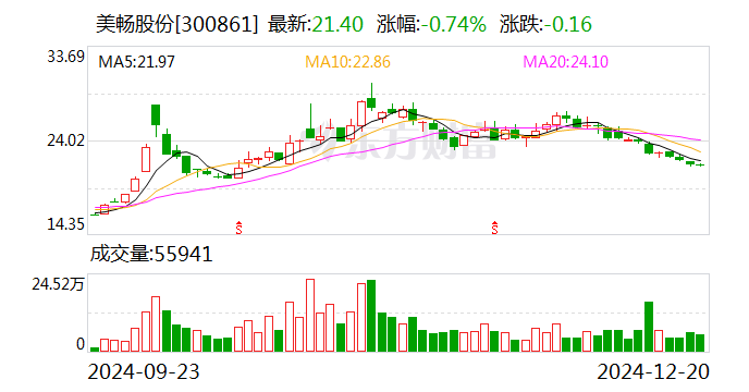 中联重科(01157.HK)12月20日回购180.66万股，耗资978.18万港元