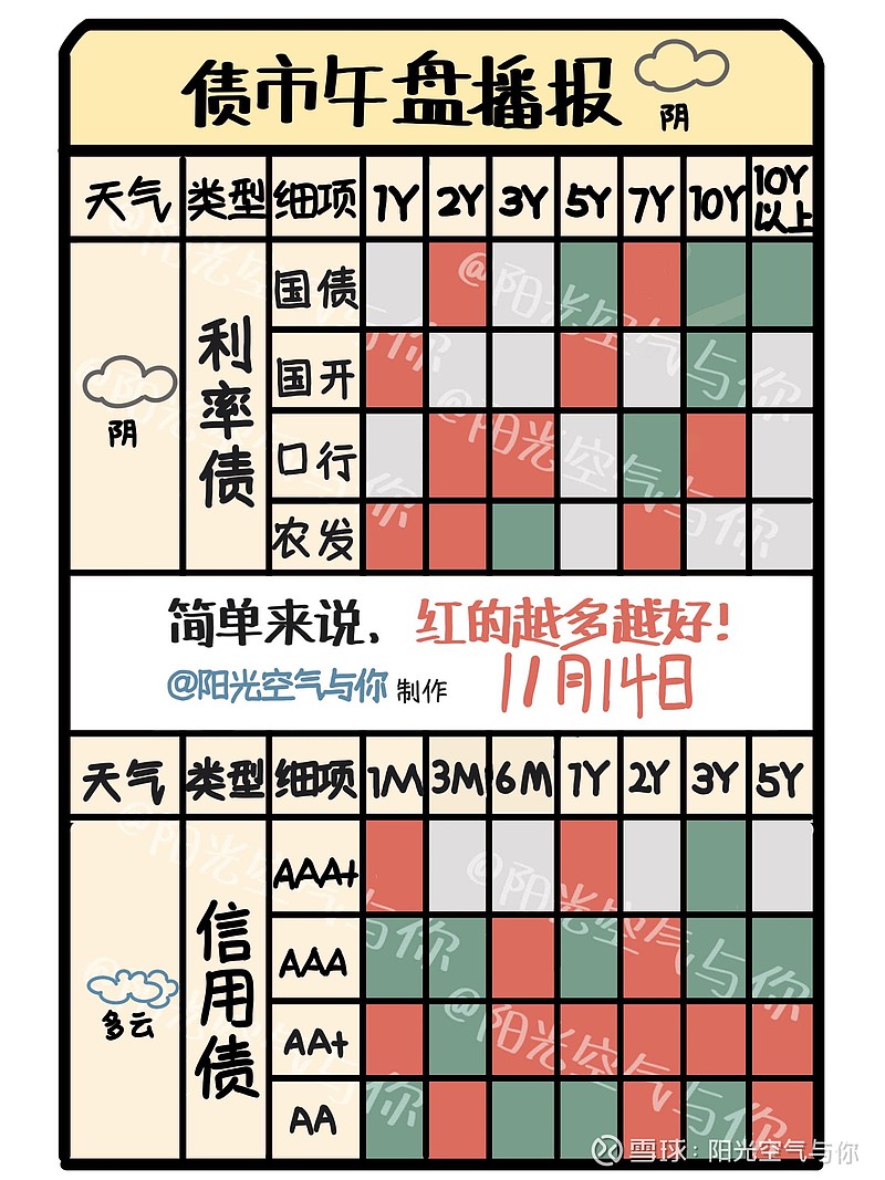 跌破1%！债市后续怎么走？