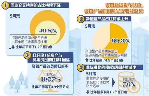 金融监管总局：将原定2024年底结束的保险公司偿付能力监管规则（Ⅱ）过渡期延长至2025年底