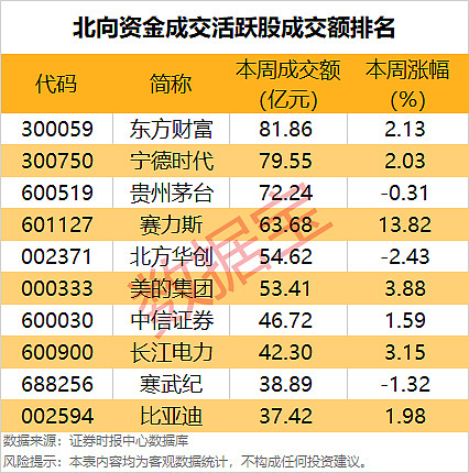 数据复盘丨电子、商贸零售等行业走强，尾盘主力资金抢筹利欧股份等，龙虎榜机构净买入8股