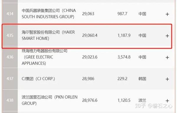 海尔智家获得发明专利授权：“设备的绑定方法和装置、存储介质及电子装置”