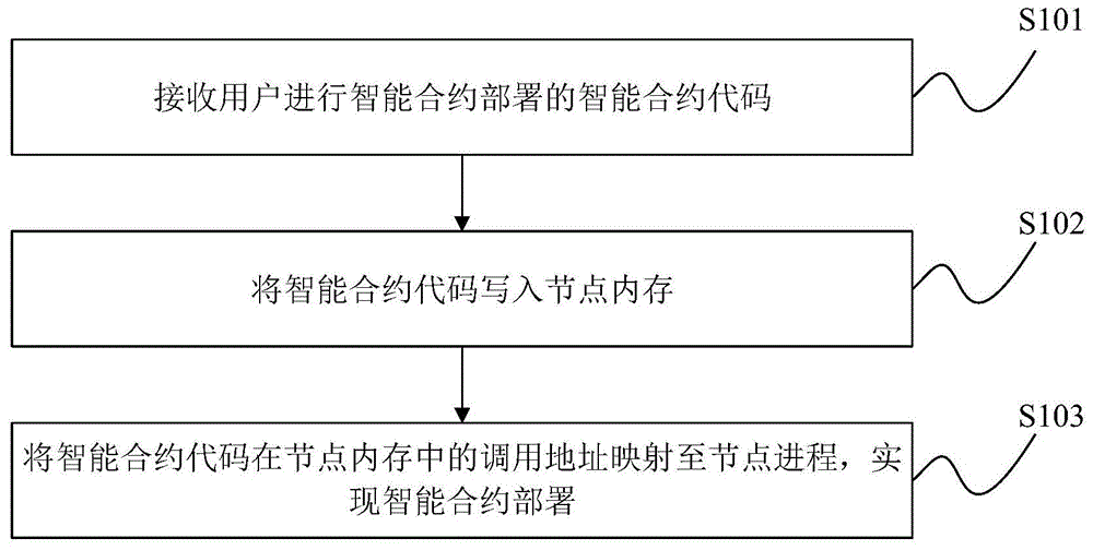 工商银行获得发明专利授权：“一种证券研究报告的观点识别方法及装置”