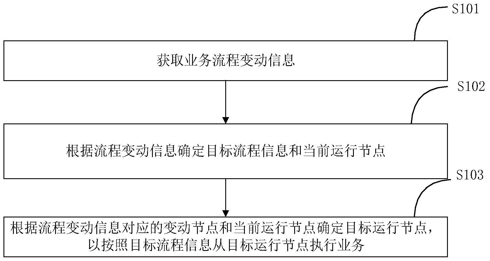 工商银行获得发明专利授权：“一种证券研究报告的观点识别方法及装置”