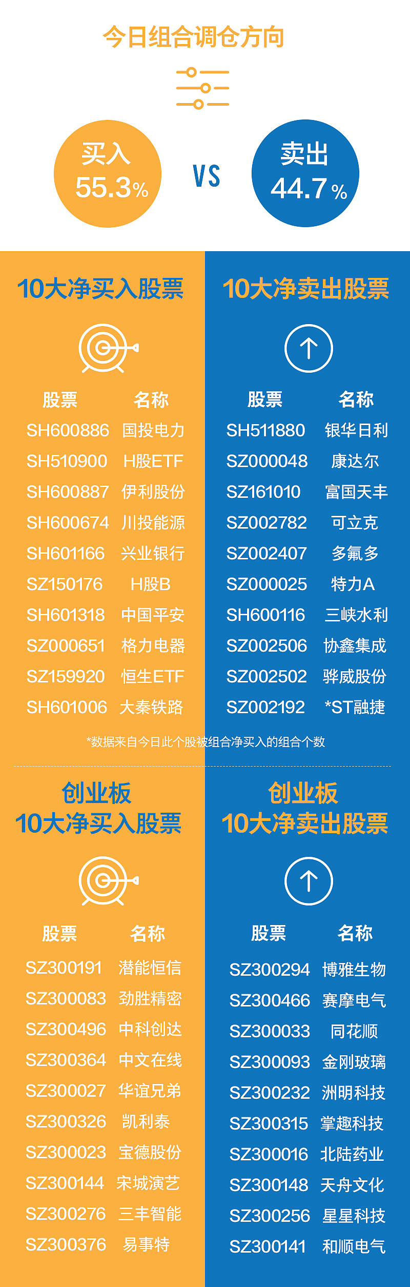 开开实业12月20日龙虎榜数据