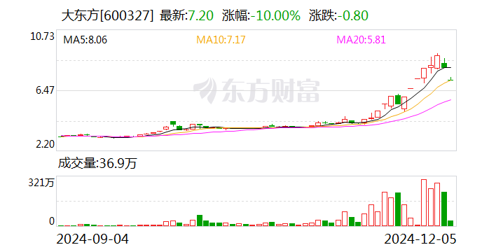 美之高龙虎榜：营业部净买入1493.08万元
