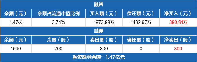 卓郎智能12月20日龙虎榜数据
