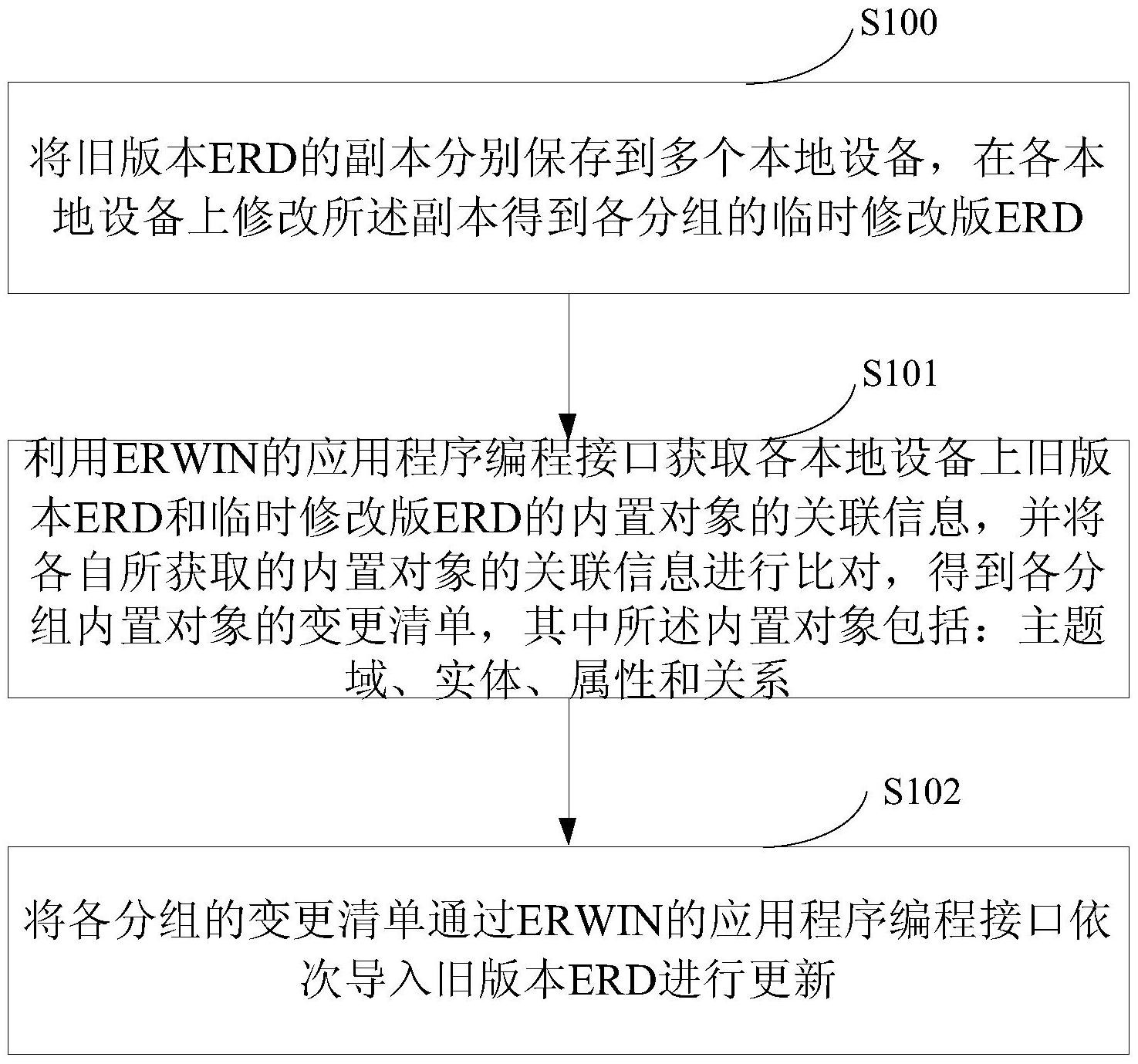 建设银行获得发明专利授权：“任务调度方法、装置和设备”