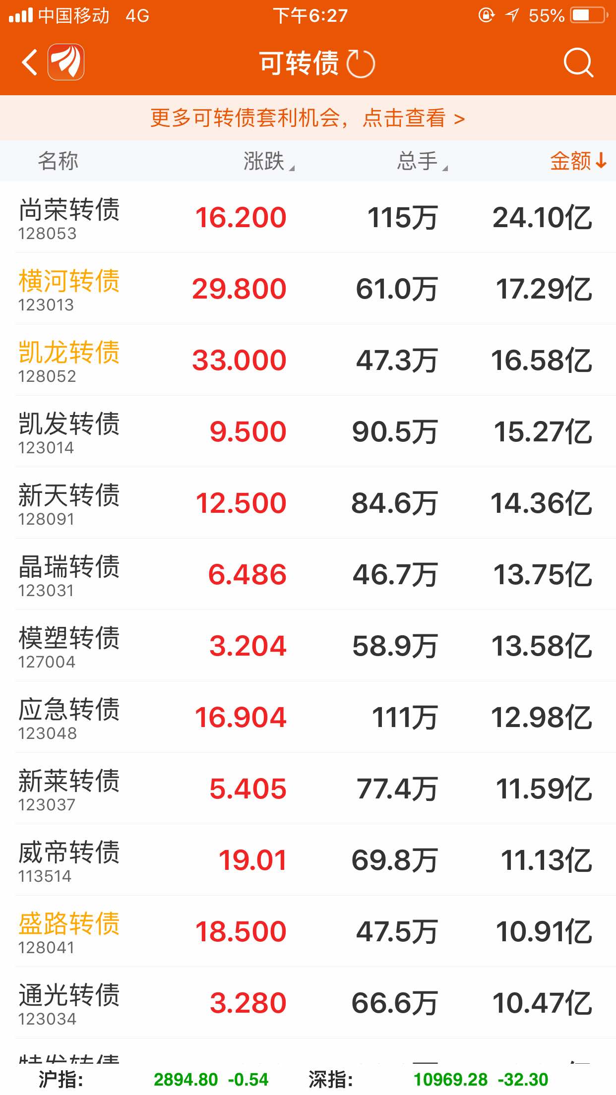 可转债快速反弹，还能追么