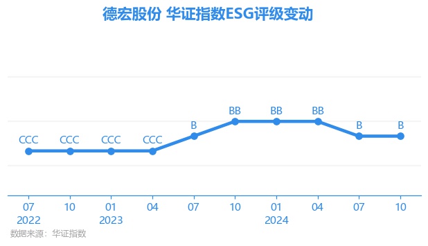 【ESG动态】光启技术（002625.SZ）获华证指数ESG最新评级CC，行业排名第397