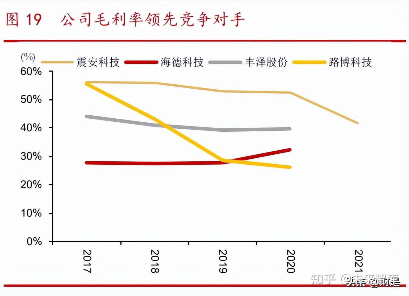 震安科技：“震安转债”赎回登记日为12月25日