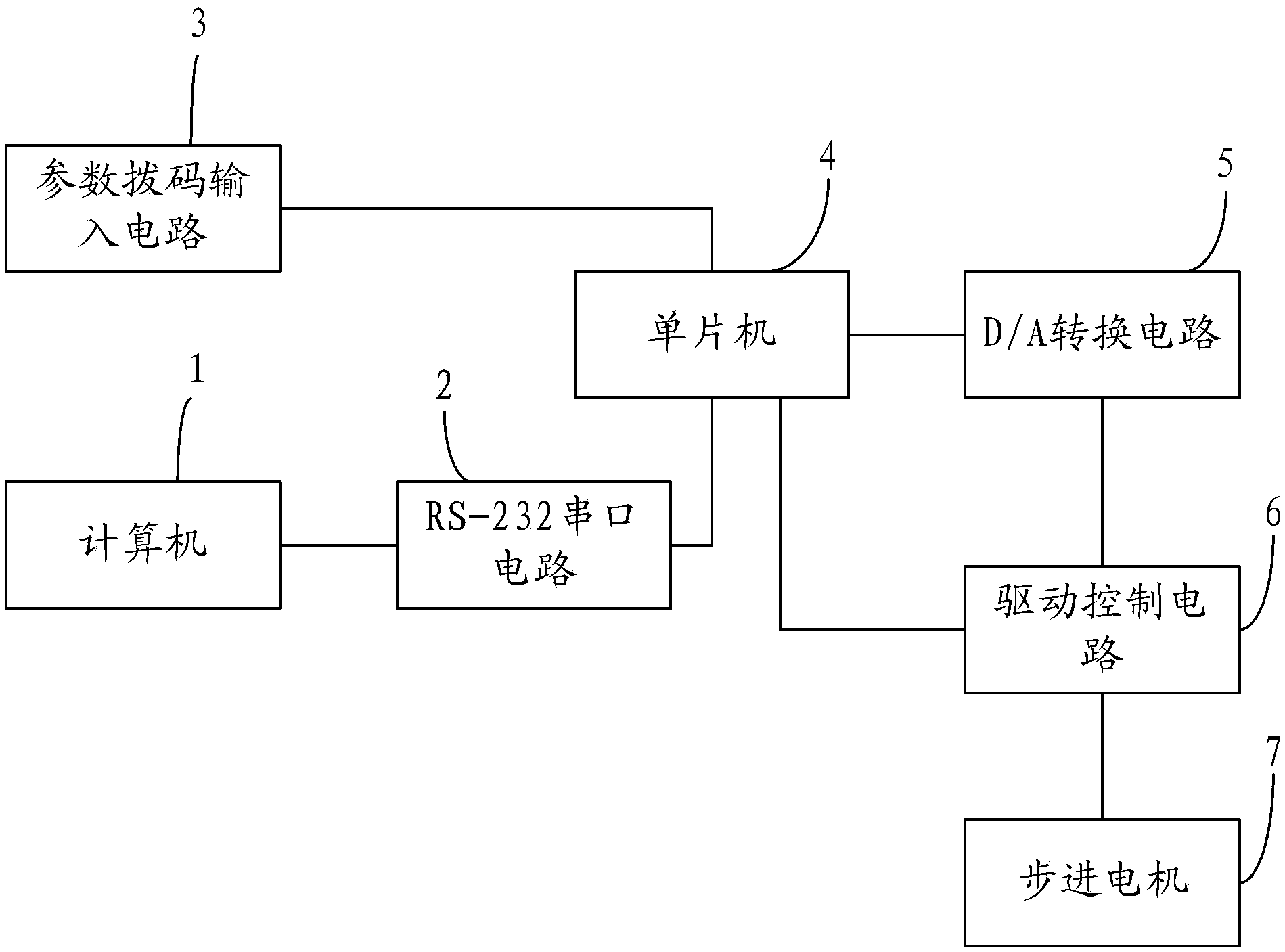亚华电子获得实用新型专利授权：“一种应用于医护主机的门禁控制集成装置及系统”