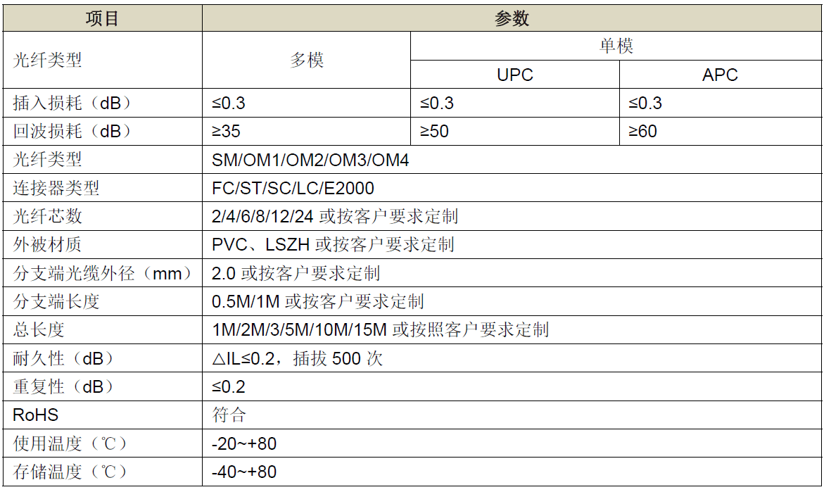 兆驰股份拟合计10亿元投资两光通信相关项目