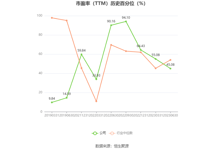 宜宾纸业录得12天9板