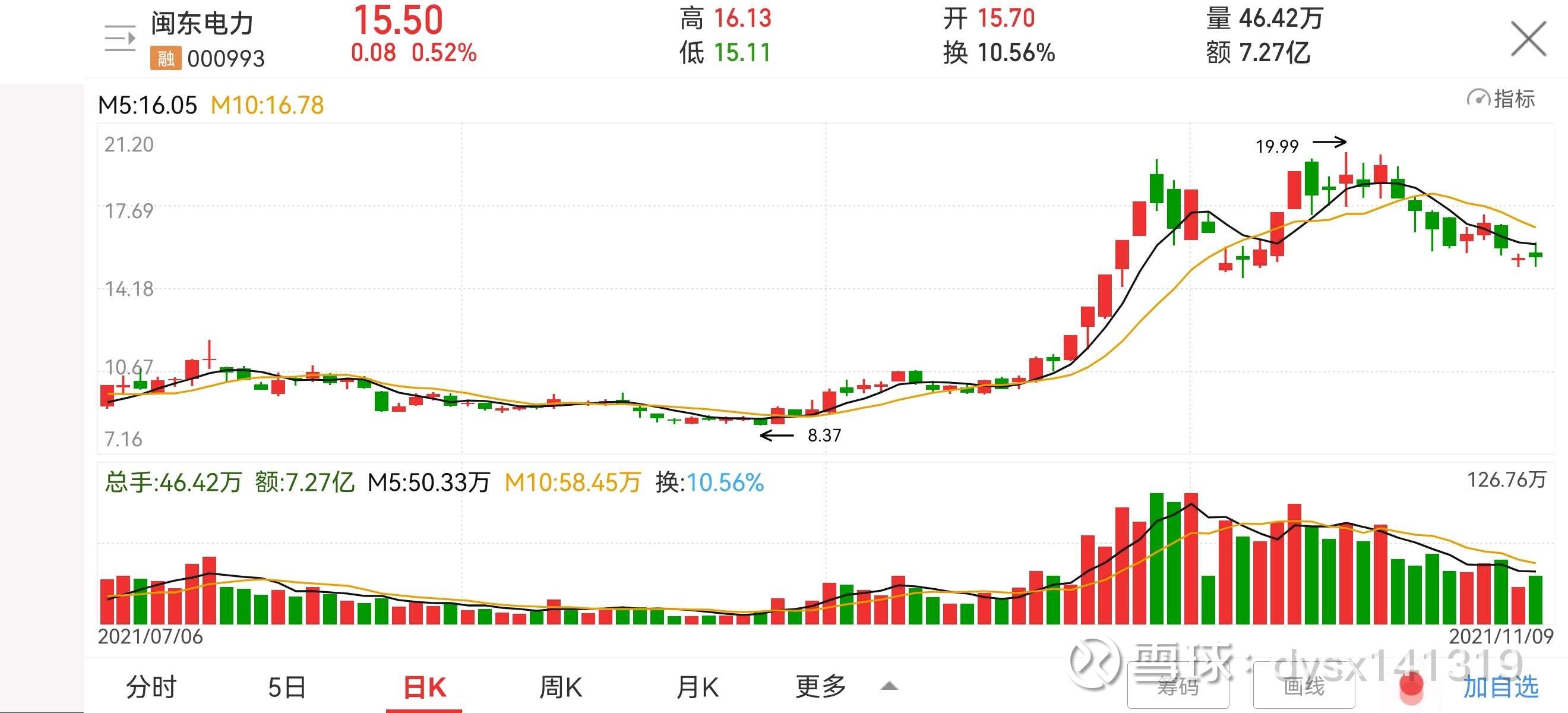 宜宾纸业录得12天9板