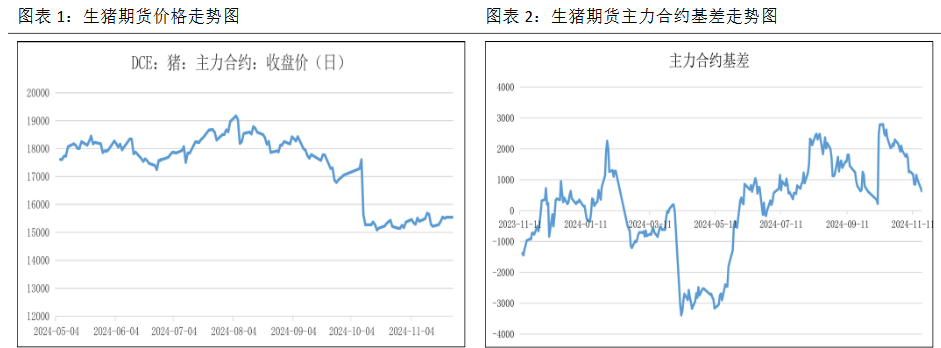 （2024年12月23日）今日生猪期货最新价格查询