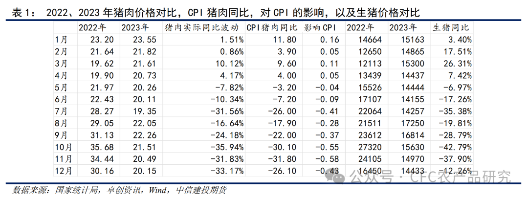 （2024年12月23日）今日生猪期货最新价格查询