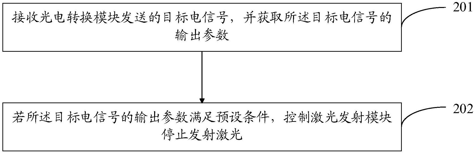中国电信获得发明专利授权：“测试方法、装置和计算机可读存储介质”