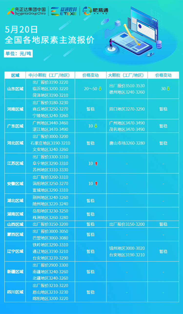 国内期货夜盘开盘 棕榈油、甲醇等涨超1%