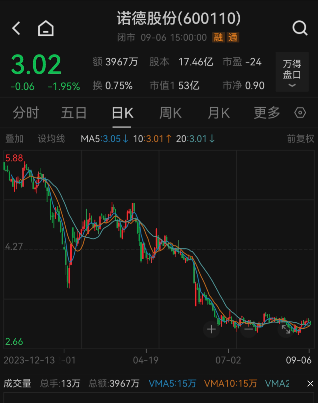 建艺集团：因信披违规被证监会立案