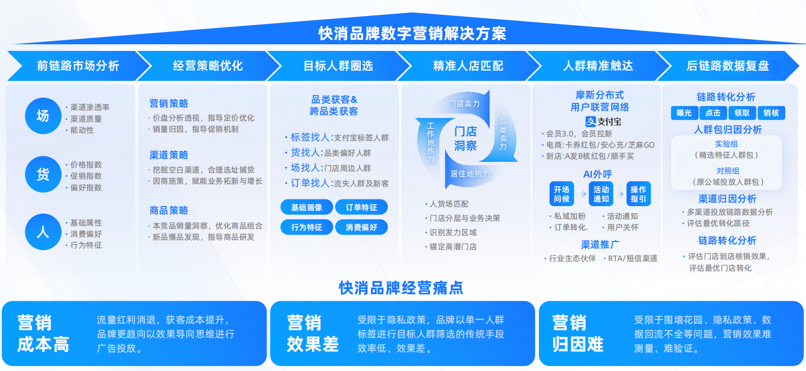 协鑫能科、蚂蚁数科“跨界携手” ，国内首单光伏绿色资产RWA落地