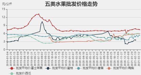 （2024年12月24日）今日苹果期货最新价格查询