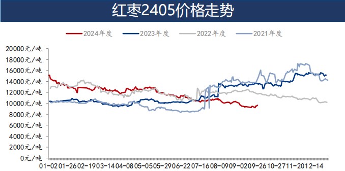 （2024年12月24日）今日苹果期货最新价格查询